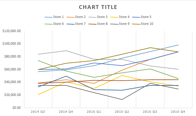 line chart example