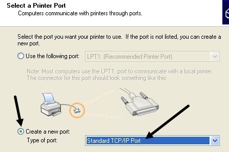standard tcpip port