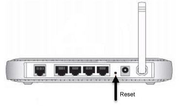 reset button router