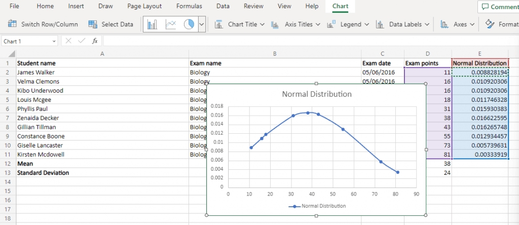 Microsoft Excel'de Çan Eğrisi Grafiği Nasıl Oluşturulur resim 7